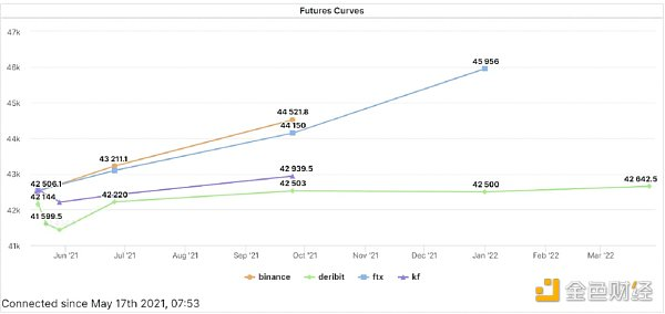 了解衍生品数据背后的机会 - 第3张  | 比特币-比特币价格-比特币行情交易交流平台