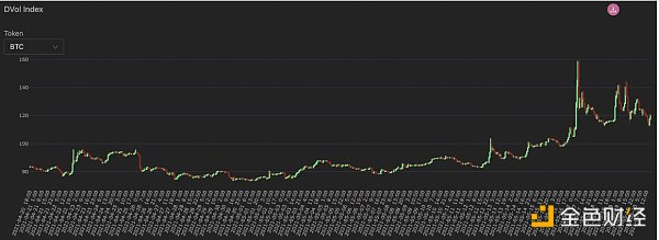 了解衍生品数据背后的机会 - 第4张  | 比特币-比特币价格-比特币行情交易交流平台