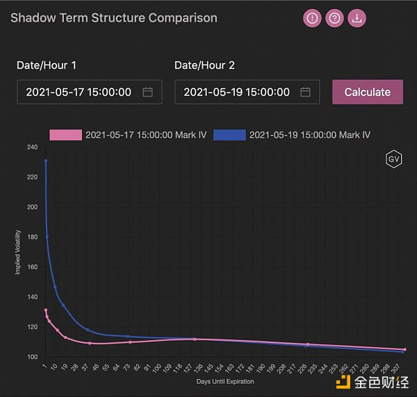 了解衍生品数据背后的机会 - 第5张  | 比特币-比特币价格-比特币行情交易交流平台