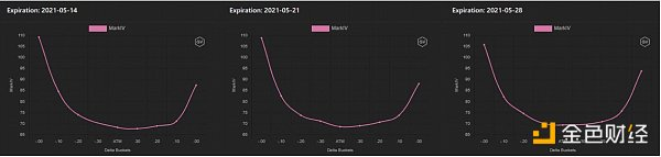 了解衍生品数据背后的机会 - 第6张  | 比特币-比特币价格-比特币行情交易交流平台