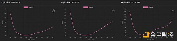 了解衍生品数据背后的机会 - 第7张  | 比特币-比特币价格-比特币行情交易交流平台