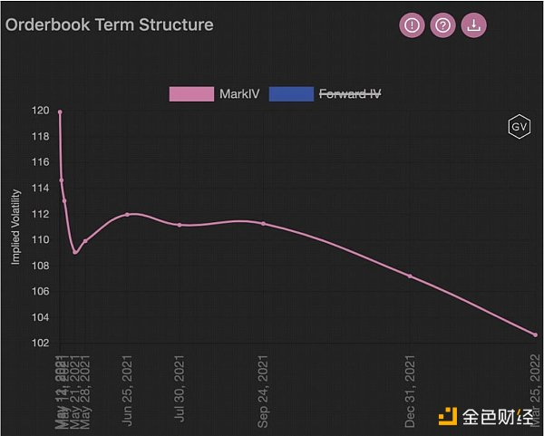 了解衍生品数据背后的机会 - 第8张  | 比特币-比特币价格-比特币行情交易交流平台