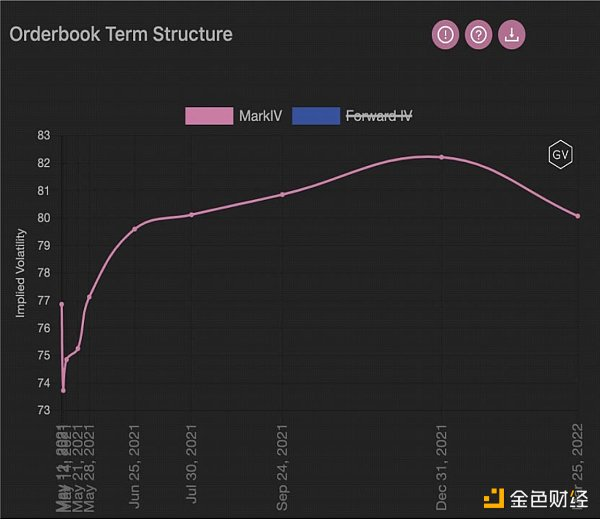 了解衍生品数据背后的机会 - 第9张  | 比特币-比特币价格-比特币行情交易交流平台