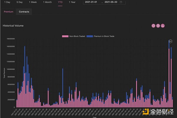 了解衍生品数据背后的机会 - 第10张  | 比特币-比特币价格-比特币行情交易交流平台