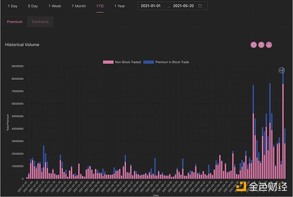 了解衍生品数据背后的机会 - 第11张  | 比特币-比特币价格-比特币行情交易交流平台