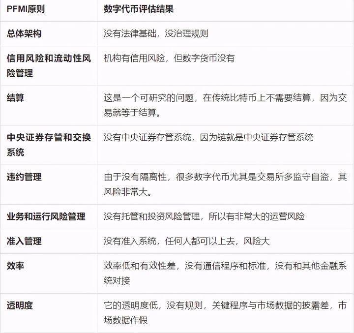 区块链如何塑造一个新的金融体系？权威专家详解 - 第3张  | 比特币-比特币价格-比特币行情交易交流平台