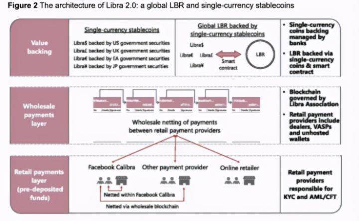 区块链如何塑造一个新的金融体系？权威专家详解 - 第6张  | 比特币-比特币价格-比特币行情交易交流平台