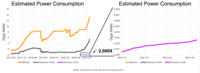 以太坊难度炸弹推迟到2021年12月 - 第1张  | 比特币-比特币价格-比特币行情交易交流平台