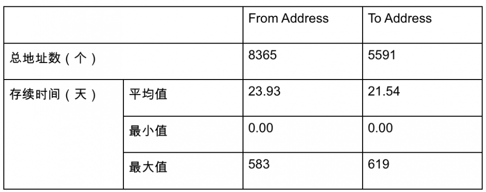 闪电贷款攻击频繁发生。以太坊闪电贷款的发展历史值得研究 - 第9张  | 比特币-比特币价格-比特币行情交易交流平台