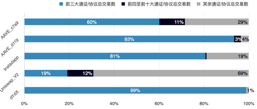 闪电贷款攻击频繁发生。以太坊闪电贷款的发展历史值得研究 - 第14张  | 比特币-比特币价格-比特币行情交易交流平台