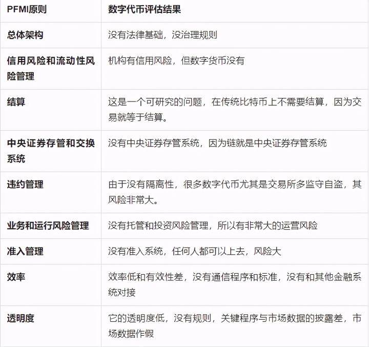 区块链如何塑造新金融体系？前沿专家详解 - 第3张  | 比特币-比特币价格-比特币行情交易交流平台