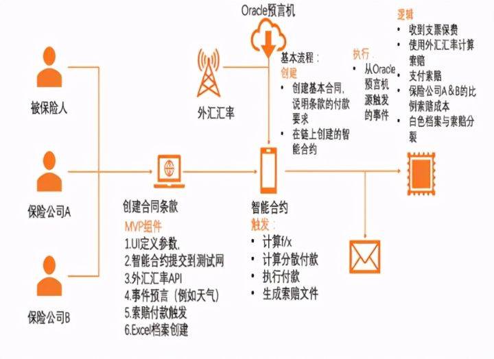 区块链如何塑造新金融体系？前沿专家详解 - 第5张  | 比特币-比特币价格-比特币行情交易交流平台