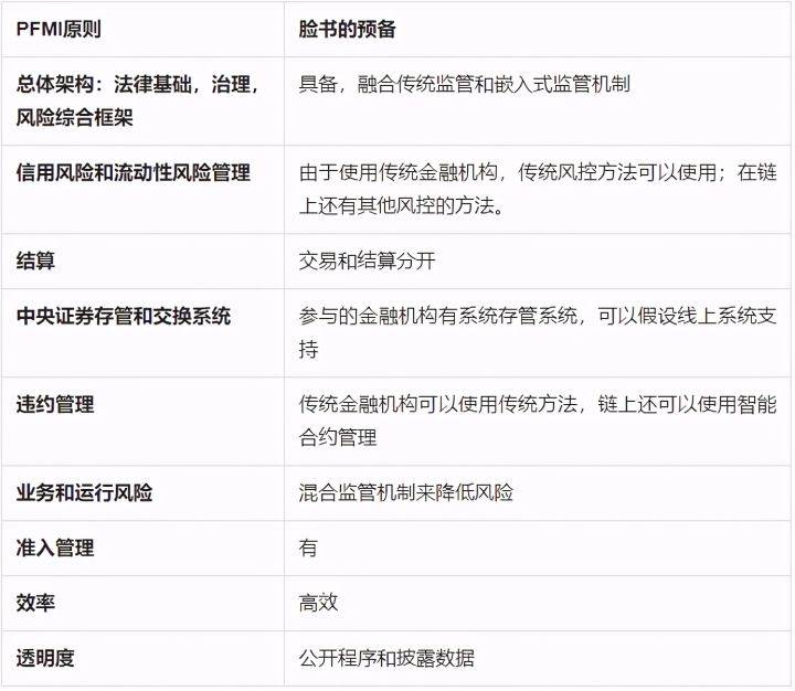 区块链如何塑造新金融体系？前沿专家详解 - 第7张  | 比特币-比特币价格-比特币行情交易交流平台