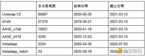 以太坊快闪贷款 - 第3张  | 比特币-比特币价格-比特币行情交易交流平台