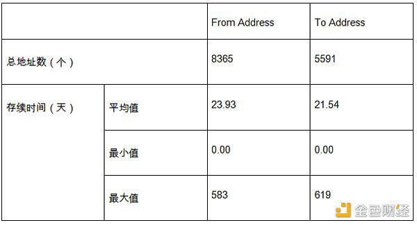 以太坊快闪贷款 - 第9张  | 比特币-比特币价格-比特币行情交易交流平台