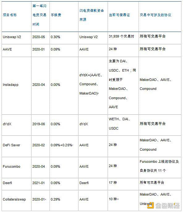 以太坊快闪贷款 - 第17张  | 比特币-比特币价格-比特币行情交易交流平台