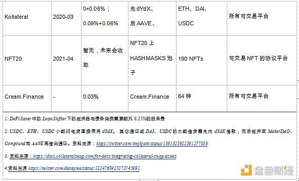 以太坊快闪贷款 - 第18张  | 比特币-比特币价格-比特币行情交易交流平台