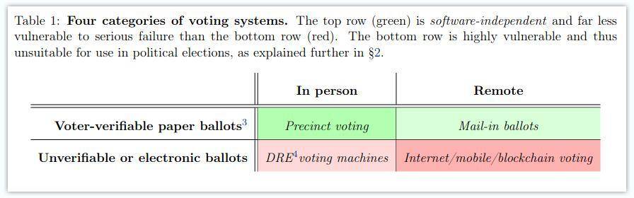 Vitalik 回应对区块链投票的误解 - 第6张  | 比特币-比特币价格-比特币行情交易交流平台