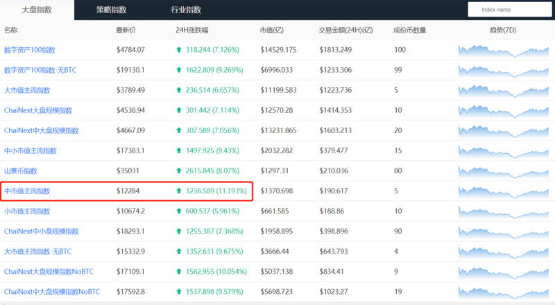 BTC超售压力严重，未来有望震荡调整 - 第6张  | 比特币-比特币价格-比特币行情交易交流平台