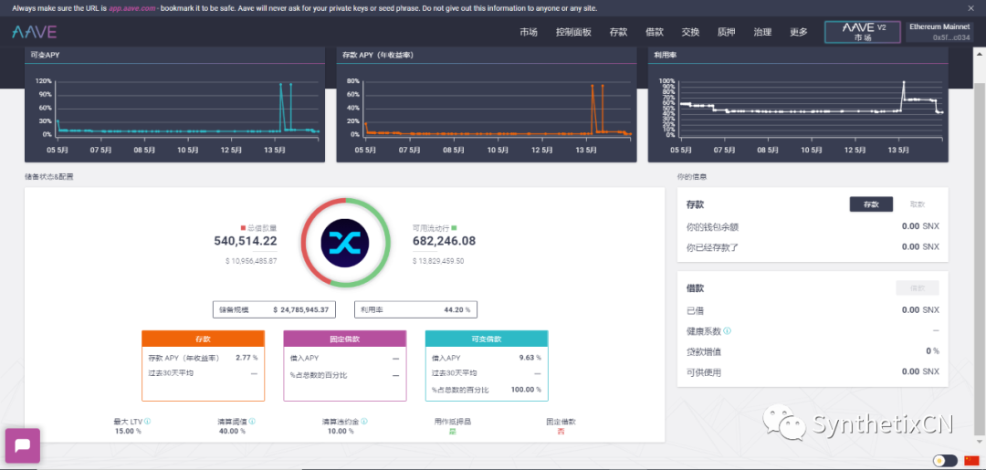 如何使用SNx、SUSD和synths挖掘defi的好处？ - 第11张  | 比特币-比特币价格-比特币行情交易交流平台