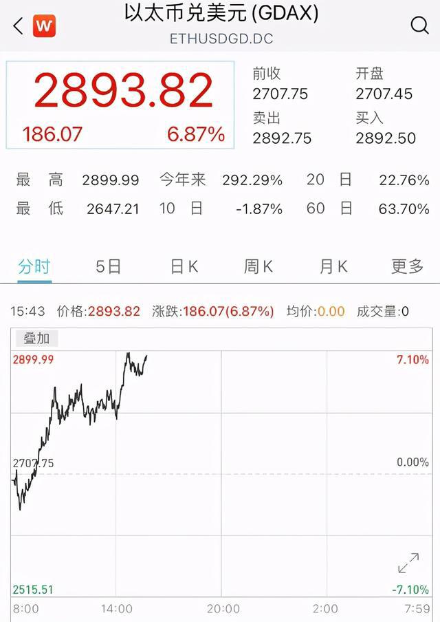 比特币重回4万美元高位，葡萄柚涨幅超过16%，逾33亿基金“消失” - 第2张  | 比特币-比特币价格-比特币行情交易交流平台