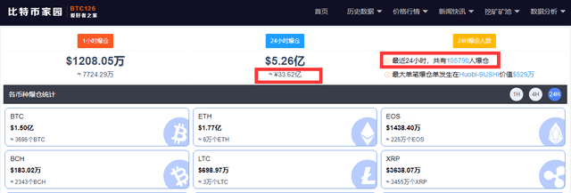 比特币重回4万美元高位，葡萄柚涨幅超过16%，逾33亿基金“消失” - 第3张  | 比特币-比特币价格-比特币行情交易交流平台