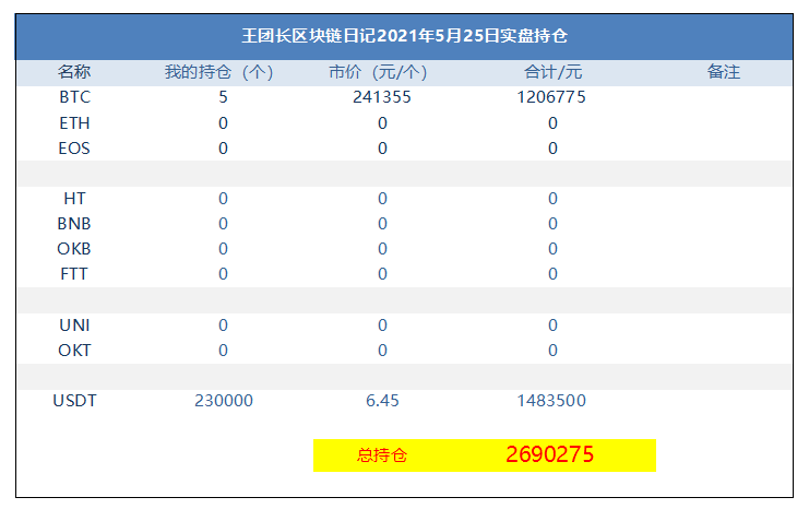 王总的区块链日记1293：痒 - 第1张  | 比特币-比特币价格-比特币行情交易交流平台