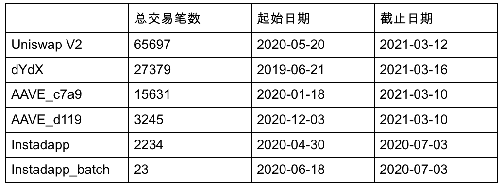 闪电贷款攻击频繁发生。以太坊闪电贷款的发展历史值得研究 - 第3张  | 比特币-比特币价格-比特币行情交易交流平台