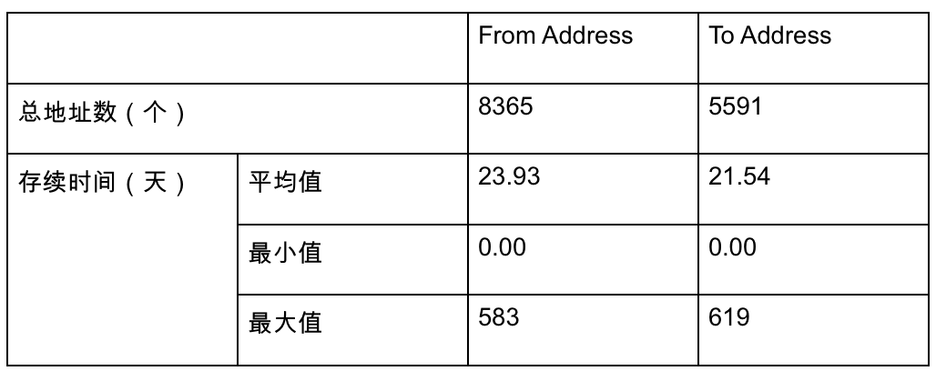 闪电贷款攻击频繁发生。以太坊闪电贷款的发展历史值得研究 - 第9张  | 比特币-比特币价格-比特币行情交易交流平台