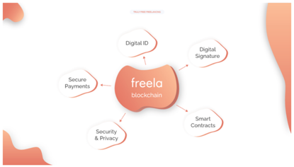 freela如何以defi的强大整合推动人类市场的生态重建？ - 第2张  | 比特币-比特币价格-比特币行情交易交流平台