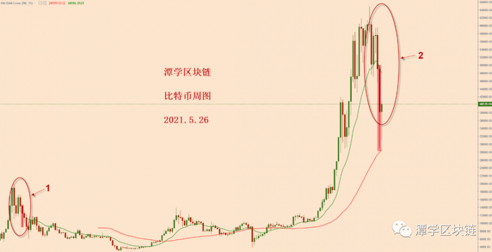 比特币今天又涨了。熊市还在吗？ - 第1张  | 比特币-比特币价格-比特币行情交易交流平台