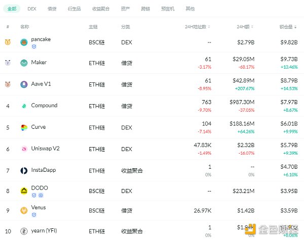 金色DeFi日报 | 歌手阿朵发行NFT数字音乐作品 - 第1张  | 比特币-比特币价格-比特币行情交易交流平台
