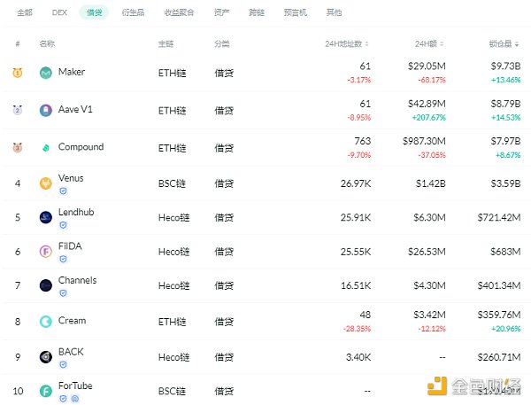 金色DeFi日报 | 歌手阿朵发行NFT数字音乐作品 - 第3张  | 比特币-比特币价格-比特币行情交易交流平台