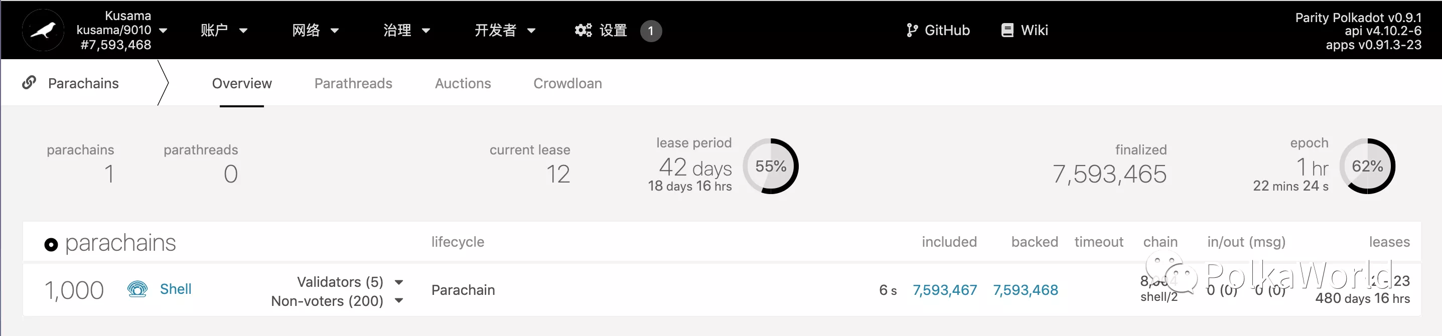 波卡周报 | Polkadot 0.9.2 已发布，等待平行链 Shell 升级为 Statemine - 第3张  | 比特币-比特币价格-比特币行情交易交流平台