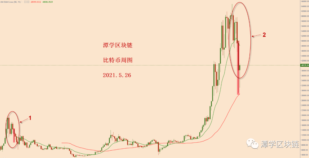 比特币今天又上涨了，熊市还在吗？ - 第1张  | 比特币-比特币价格-比特币行情交易交流平台
