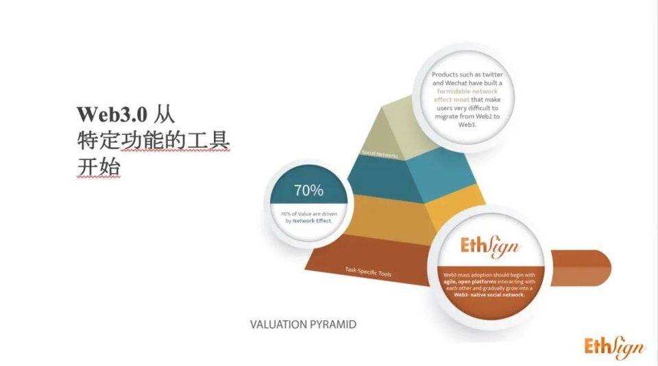 EthSign 创始人：以 Web3 技术栈重构电子签名平台会带来哪些好处？ - 第2张  | 比特币-比特币价格-比特币行情交易交流平台