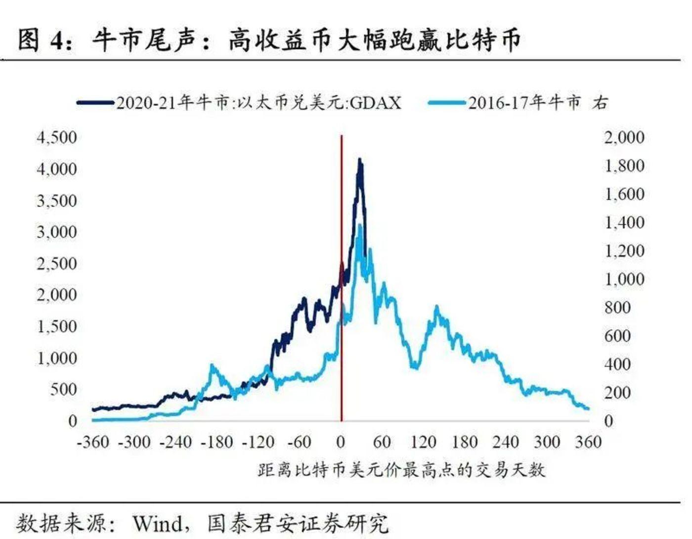 “围剿”比特币 - 第2张  | 比特币-比特币价格-比特币行情交易交流平台