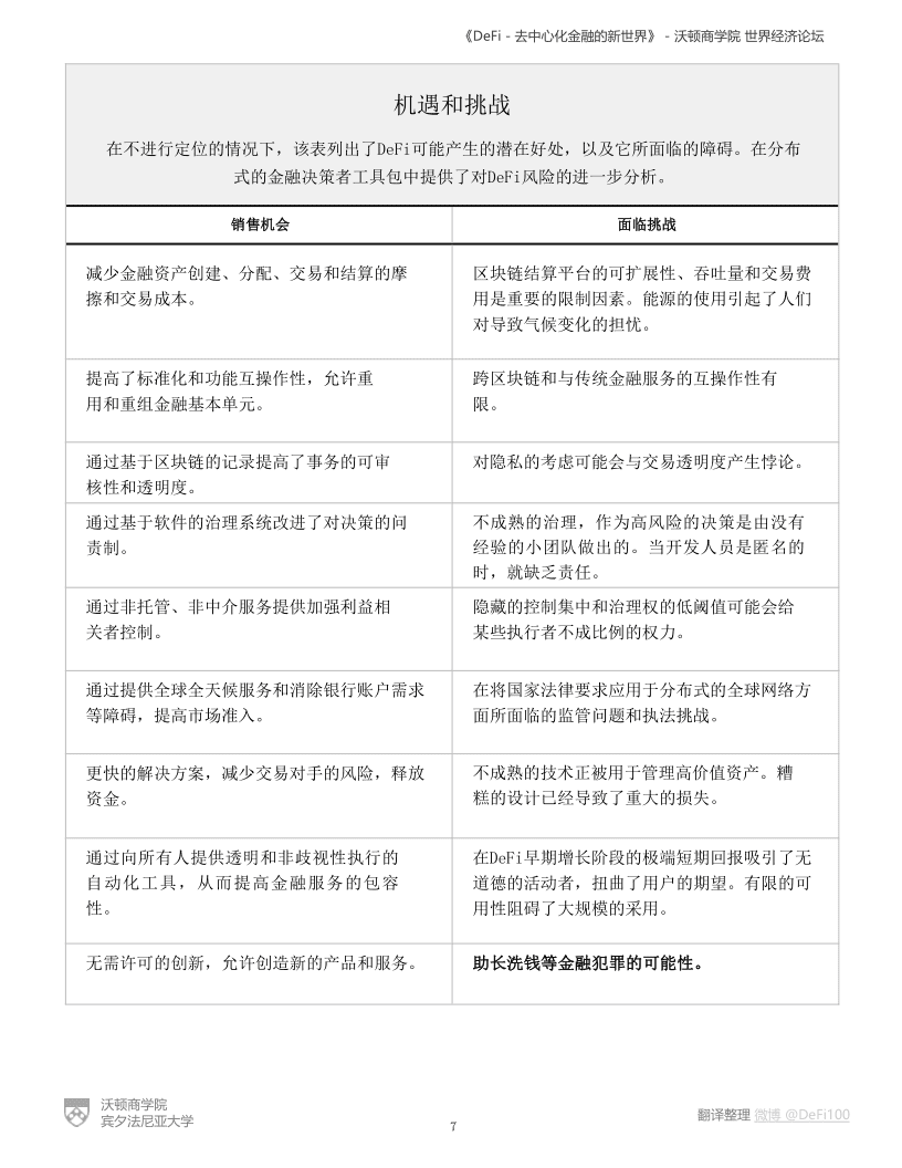 沃顿商学院与世界经济论坛联合发布报告《defi——分散金融的新世界》 - 第7张  | 比特币-比特币价格-比特币行情交易交流平台