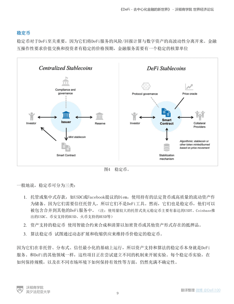 沃顿商学院与世界经济论坛联合发布报告《defi——分散金融的新世界》 - 第9张  | 比特币-比特币价格-比特币行情交易交流平台