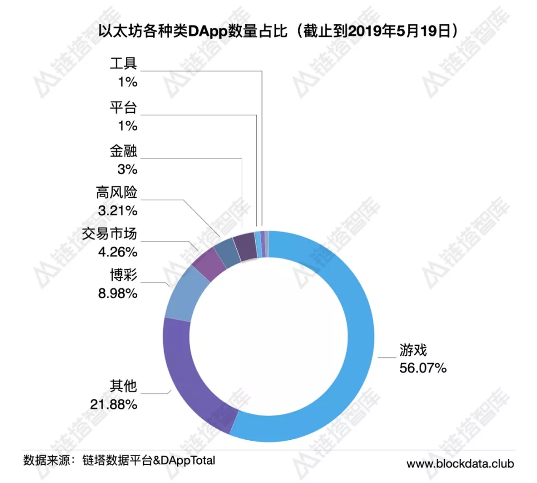 公链生态周报：BI指数周涨幅超20%，IOST主网账户突破30万 | 链塔智库 - 第3张  | 比特币-比特币价格-比特币行情交易交流平台