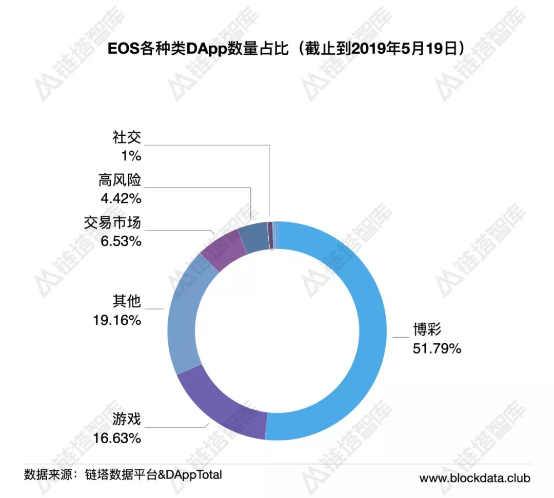公链生态周报：BI指数周涨幅超20%，IOST主网账户突破30万 | 链塔智库 - 第5张  | 比特币-比特币价格-比特币行情交易交流平台