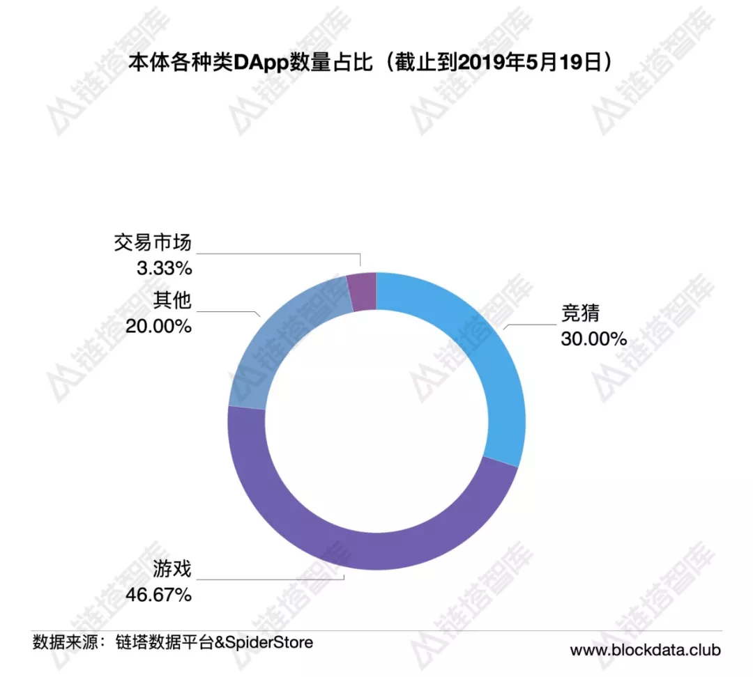 公链生态周报：BI指数周涨幅超20%，IOST主网账户突破30万 | 链塔智库 - 第8张  | 比特币-比特币价格-比特币行情交易交流平台
