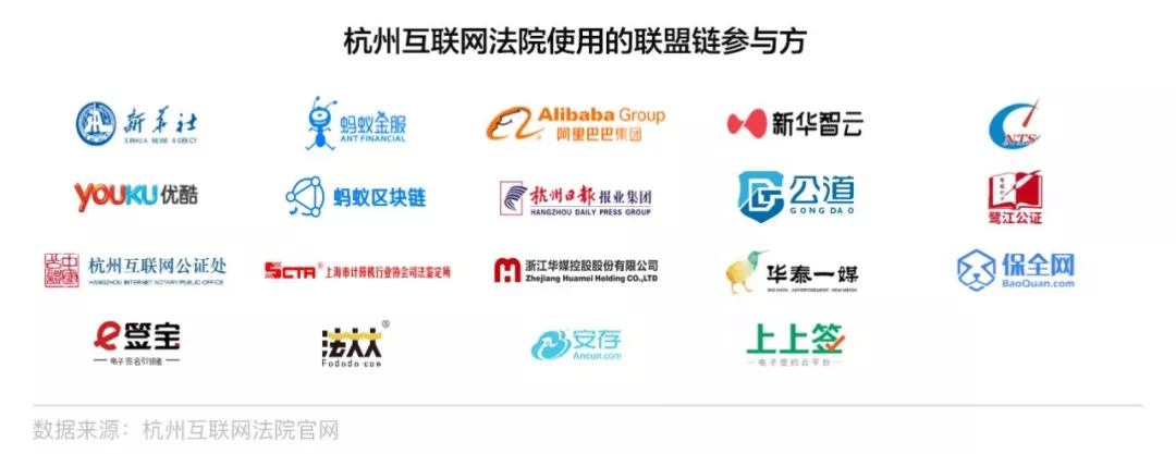 链行动之精选案例——中国三大互联网法院区块链新模式 - 第3张  | 比特币-比特币价格-比特币行情交易交流平台