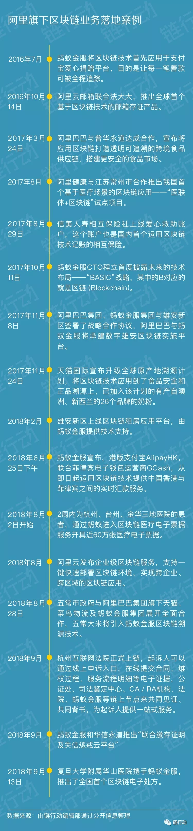 链行动之大公司（一）——电商巨头阿里巴巴区块链布局领先 - 第2张  | 比特币-比特币价格-比特币行情交易交流平台