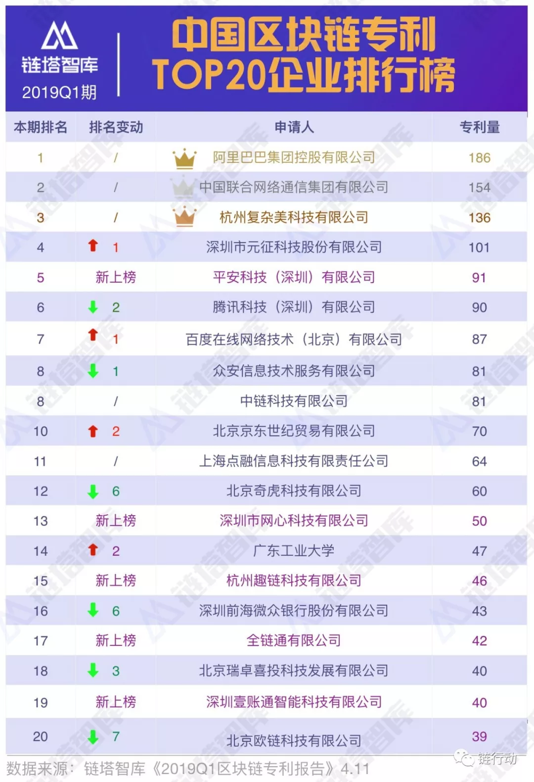 链行动之大公司（一）——电商巨头阿里巴巴区块链布局领先 - 第3张  | 比特币-比特币价格-比特币行情交易交流平台