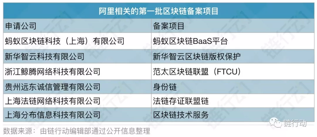 链行动之大公司（一）——电商巨头阿里巴巴区块链布局领先 - 第4张  | 比特币-比特币价格-比特币行情交易交流平台