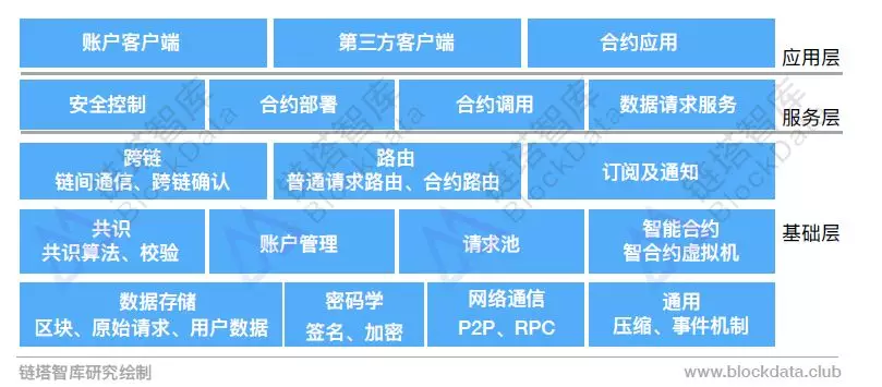 链行动之大公司（二）——迅雷转型探索 自建公链模式有待验证 - 第1张  | 比特币-比特币价格-比特币行情交易交流平台