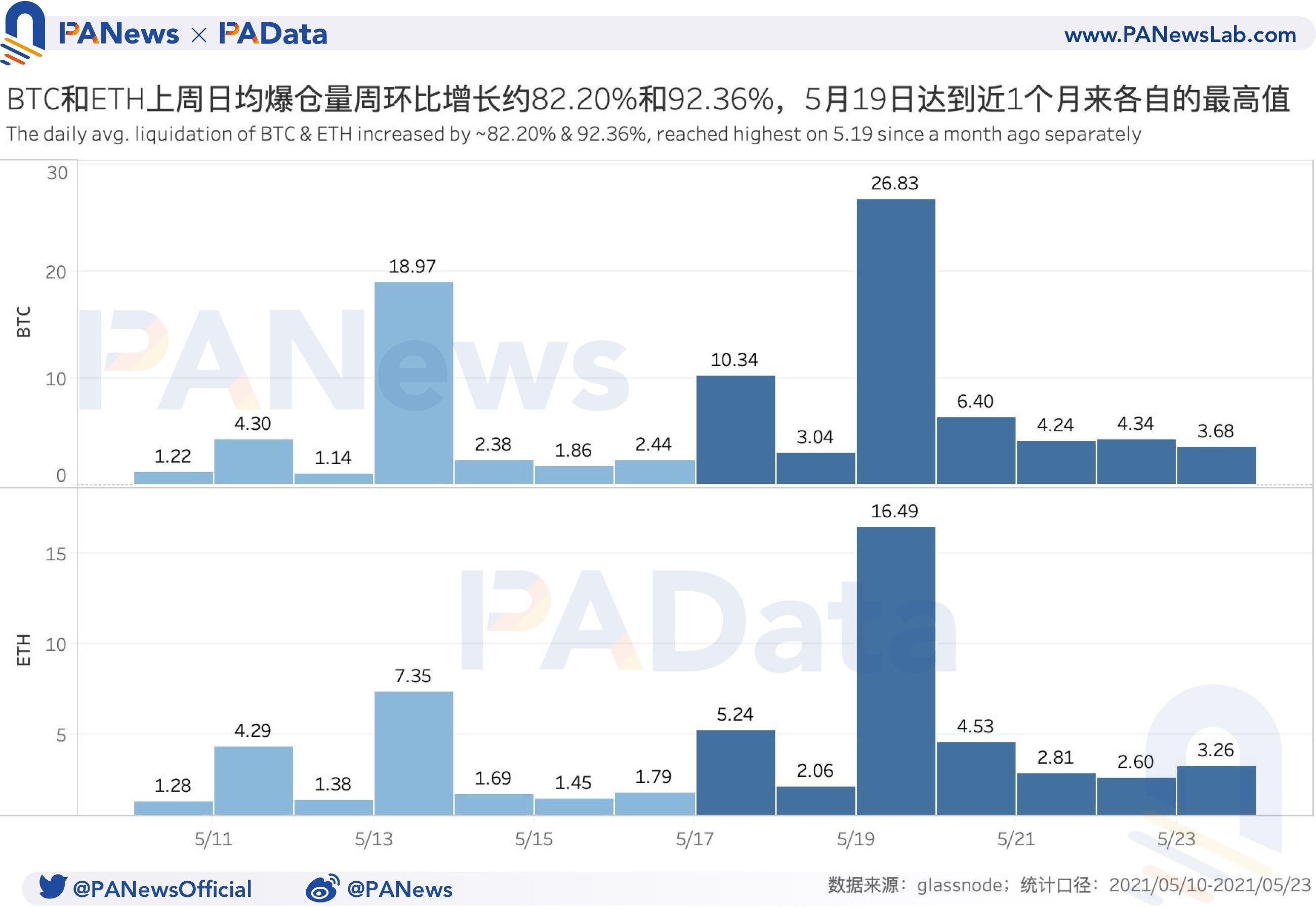 衍生品一周点评：BTC和eth期货破发超八成，做空动力增强 - 第4张  | 比特币-比特币价格-比特币行情交易交流平台