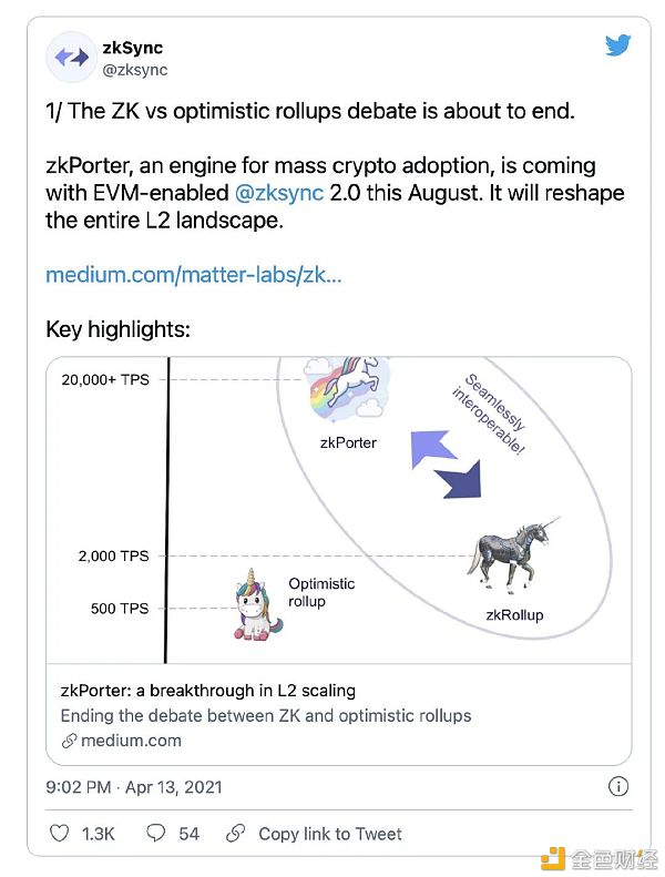 Layer 2 将拯救以太坊 解决网络拥塞的困扰 - 第3张  | 比特币-比特币价格-比特币行情交易交流平台