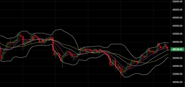 比特企稳反弹需谨防赚钱回吐、ETH操作建议 - 第1张  | 比特币-比特币价格-比特币行情交易交流平台